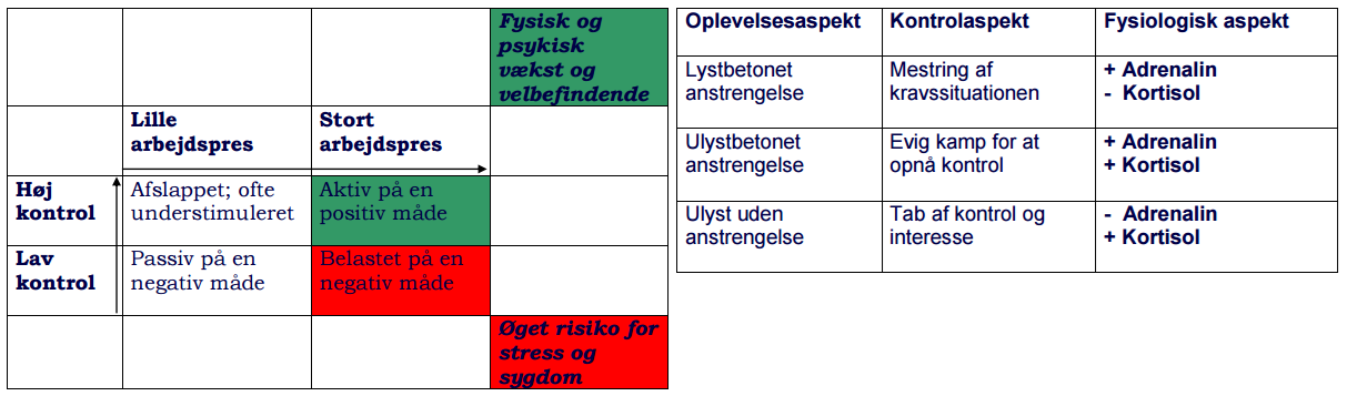 danskerne er et travlt folkefærd  og der er stadig flere  der føler sig stressede